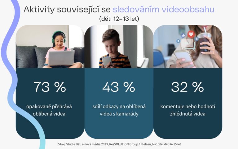 aktivity - videoobsah