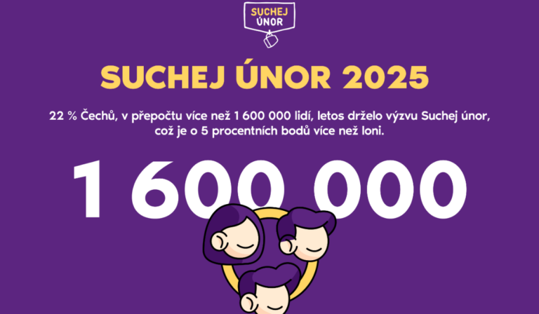 Suchej únor 2025