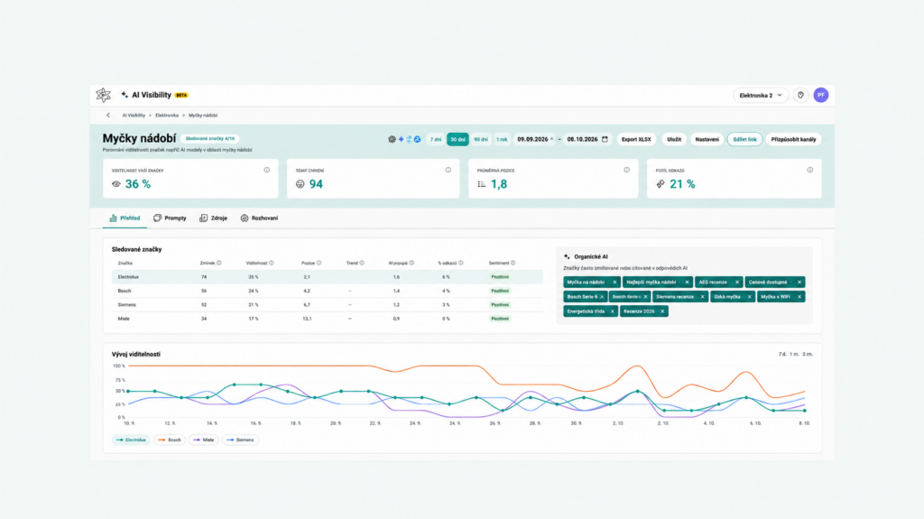 NEWTON Media AI Visibility